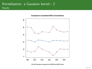 Kernelisation: a Gaussian kernel - 2
Results




                                       28 / 42
 