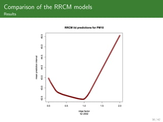 Comparison of the RRCM models
Results




                                30 / 42
 