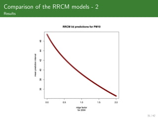 Comparison of the RRCM models - 2
Results




                                    31 / 42
 