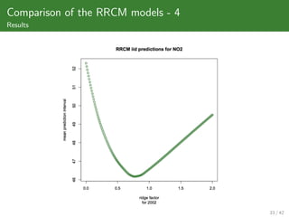 Comparison of the RRCM models - 4
Results




                                    33 / 42
 