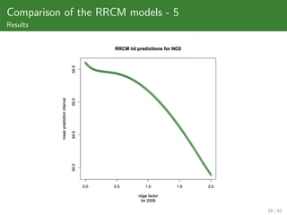 Comparison of the RRCM models - 5
Results




                                    34 / 42
 