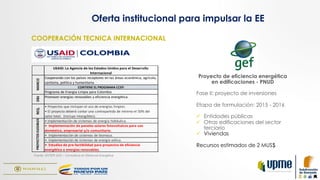 Fuente: ANTER SAS – Consultoría en Eficiencia Energética
COOPERACIÓN TECNICA INTERNACIONAL
USAID:	
  La	
  Agencia	
  de	
  los	
  Estados	
  Unidos	
  para	
  el	
  Desarrollo	
  
Internacional	
  
Cooperando	
  con	
  los	
  países	
  receptores	
  en	
  las	
  áreas	
  económica,	
  agrícola,	
  
sanitaria,	
  política	
  y	
  humanitaria.
CONTIENE	
  EL	
  PROGRAMA	
  CCEP:
Programa	
  de	
  Energía	
  Limpia	
  para	
  Colombia	
  
OBJ
Promover	
  energías	
  renovables	
  y	
  eficiencia	
  energética.
•	
  Proyectos	
  que	
  incluyan	
  el	
  uso	
  de	
  energías	
  limpias.
•	
  El	
  proyecto	
  deberá	
  contar	
  una	
  contrapartida	
  de	
  mínimo	
  el	
  50%	
  del	
  
valor	
  total.	
  	
  (Incluye	
  intangibles).
•	
  Implementación	
  de	
  sistemas	
  de	
  energía	
  hidráulica.
•	
  	
  Implementación	
  de	
  paneles	
  solares	
  fotovoltaicos	
  para	
  uso	
  
doméstico,	
  empresarial	
  y/o	
  comunitario.
•	
  	
  Implementación	
  de	
  sistemas	
  de	
  biomasa.	
  
•	
  	
  Implementación	
  de	
  sistemas	
  de	
  energía	
  eólica.
•	
  	
  Estudios	
  de	
  pre-­‐factibilidad	
  para	
  proyectos	
  de	
  eficiencia	
  
energética	
  o	
  energías	
  renovables.
PROYECTOS	
  ELEGIBLESMARCO	
  REQ.
Proyecto de eficiencia energética
en edificaciones - PNUD
Fase II: proyecto de inversiones
Etapa de formulación: 2015 - 2016
ü  Entidades públicas
ü  Otras edificaciones del sector
terciario
ü  Viviendas
Recursos estimados de 2 MUS$
Oferta institucional para impulsar la EE
 
