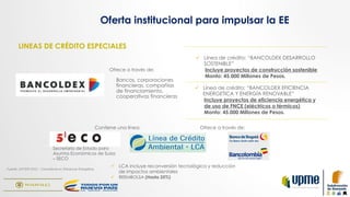 Fuente: ANTER SAS – Consultoría en Eficiencia Energética
LINEAS DE CRÉDITO ESPECIALES
ü  Línea de crédito: “BANCOLDEX EFICIENCIA
ENERGETICA Y ENERGÍA RENOVABLE”
Incluye proyectos de eficiencia energética y
de uso de FNCE (eléctricos o térmicos)
Monto: 45.000 Millones de Pesos.
Secretaría de Estado para
Asuntos Económicos de Suiza
– SECO
Ofrece a través de:
Ofrece a través de:Contiene una línea:
ü  LCA incluye reconversión tecnológica y reducción
de impactos ambientales
ü  REEMBOLSA (Hasta 25%)
Oferta institucional para impulsar la EE
ü  Línea de crédito: “BANCOLDEX DESARROLLO
SOSTENIBLE”
Incluye proyectos de construcción sostenible
Monto: 45.000 Millones de Pesos.
Bancos, corporaciones
financieras, compañías
de financiamiento,
cooperativas financieras
 
