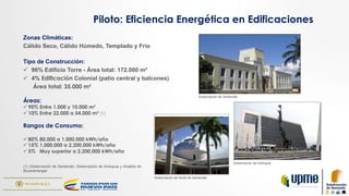 Zonas Climáticas:
Cálido Seco, Cálido Húmedo, Templado y Frío
Tipo de Construcción:
ü  96% Edificio Torre - Área total: 172.000 m²
ü  4% Edificación Colonial (patio central y balcones)
Área total: 35.000 m²
Piloto: Eficiencia Energética en Edificaciones
Gobernación de Santander
Gobernación de Antioquia
Gobernación de Norte de Santander
Áreas:
ü 90% Entre 1.000 y 10.000 m²
ü 10% Entre 22.000 a 54.000 m² (1)
Rangos de Consumo:
ü 80% 80.000 a 1.000.000 kWh/año
ü 15% 1.000.000 a 2.200.000 kWh/año
ü 5% Muy superior a 2.200.000 kWh/año
(1) (Gobernación de Santander, Gobernación de Antioquia y Alcaldía de
Bucaramanga)
 