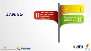 C o n t e x t o
energético
I
III
Pilotos: Eficiencia
energética en
edificaciones
II
Oferta Institucional
para la eficiencia
energética en
edificaciones
AGENDA:
 