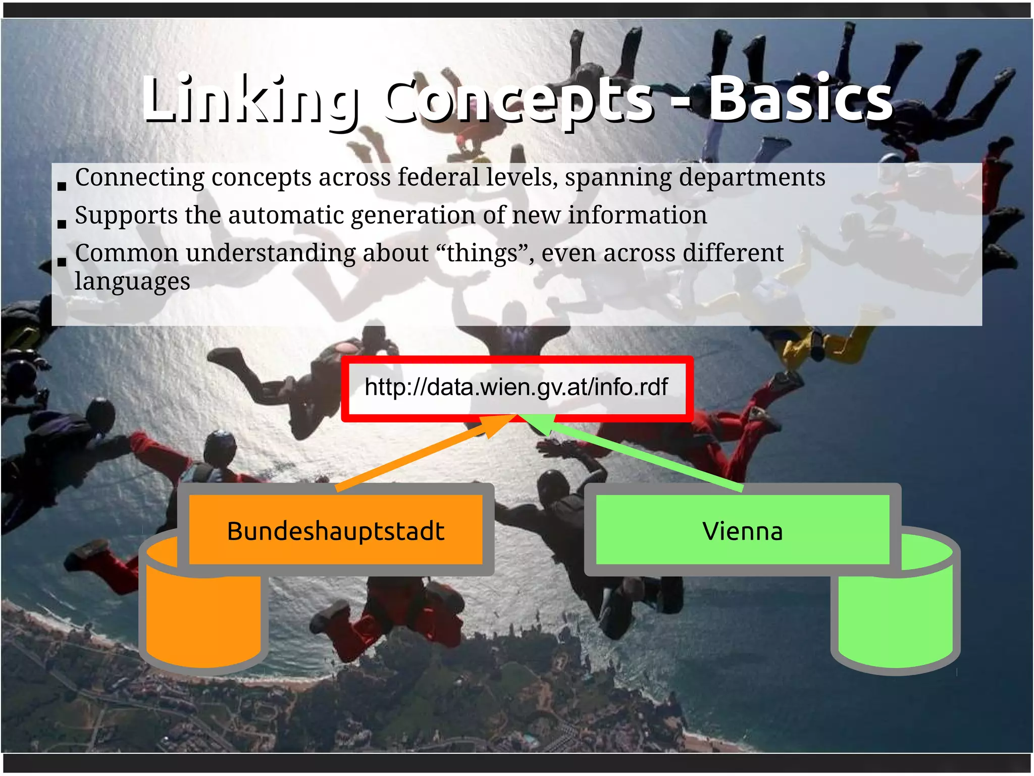 Linking Concepts - Basics
   Connecting concepts across federal levels, spanning departments
   Supports the automatic generation of new information
   Common understanding about “things”, even across different
    languages



                            http://data.wien.gv.at/info.rdf




                Bundeshauptstadt                              Vienna
 