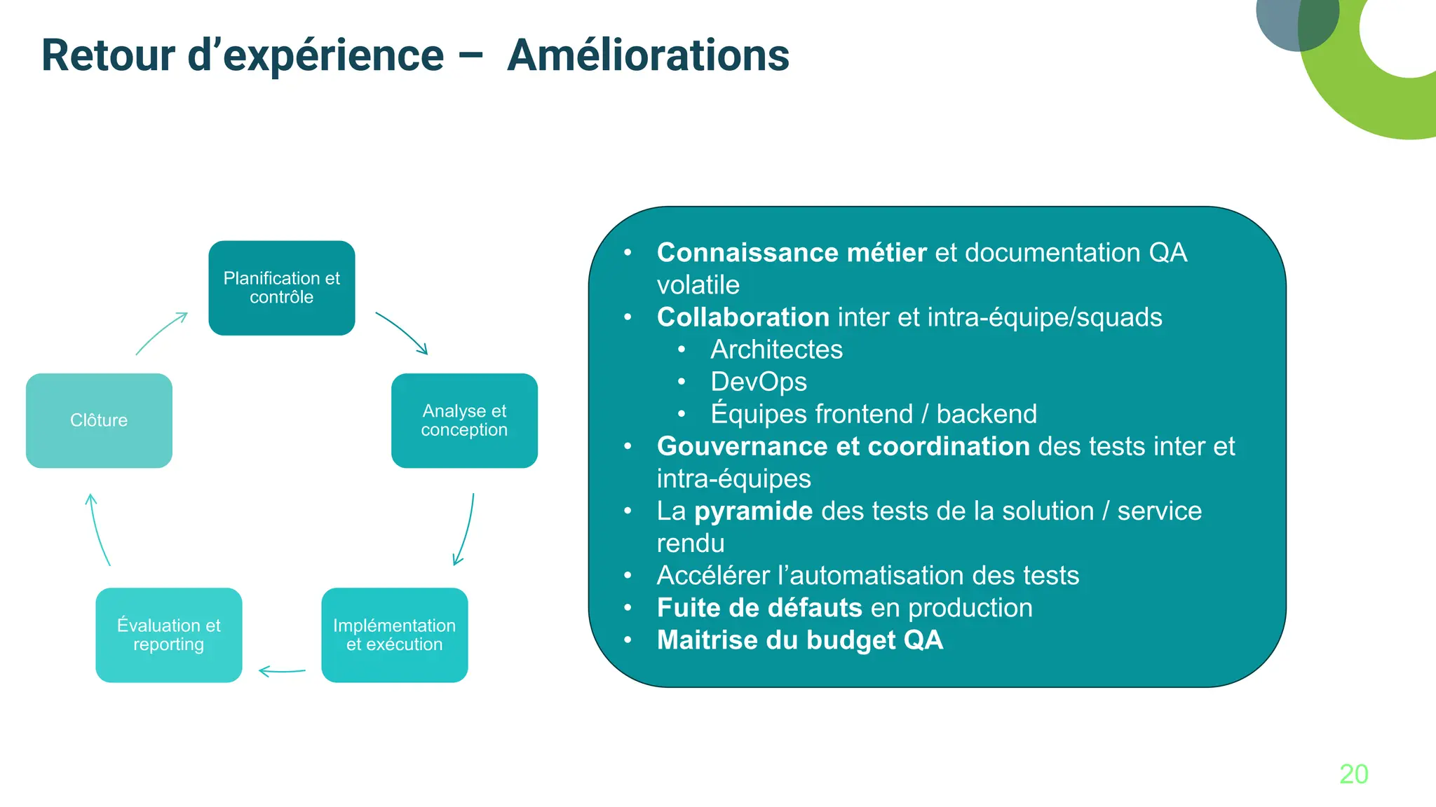 Retour d’expérience – Améliorations
• Connaissance métier et documentation QA
volatile
• Collaboration inter et intra-équipe/squads
• Architectes
• DevOps
• Équipes frontend / backend
• Gouvernance et coordination des tests inter et
intra-équipes
• La pyramide des tests de la solution / service
rendu
• Accélérer l’automatisation des tests
• Fuite de défauts en production
• Maitrise du budget QA
Planification et
contrôle
Analyse et
conception
Implémentation
et exécution
Évaluation et
reporting
Clôture
20
 
