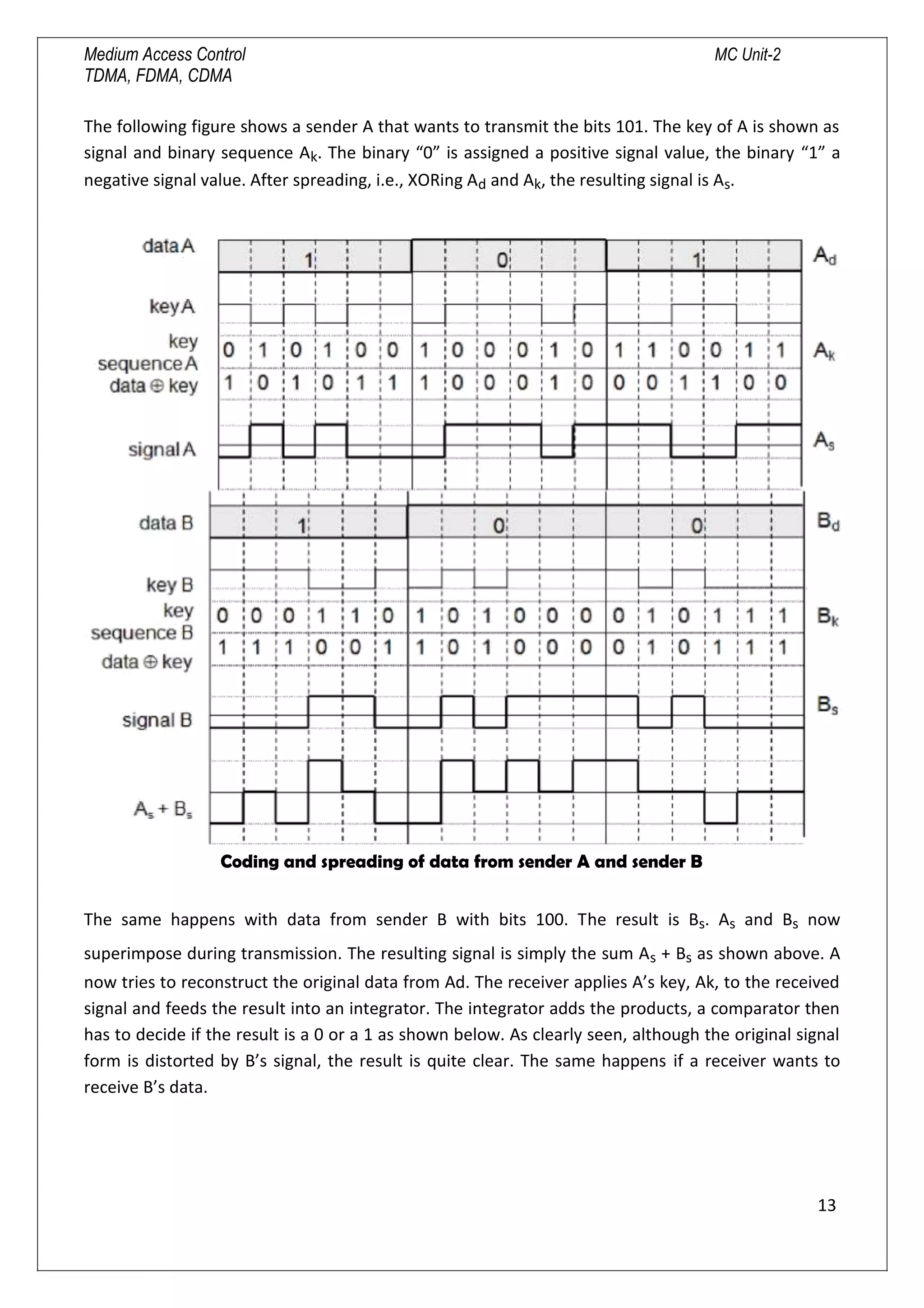 Medium Access Control MC Unit-2
TDMA, FDMA, CDMA
The following figure shows a sender A that wants to transmit the bits 101. The key of A is shown as
signal and binary sequence Ak. The binary “0” is assigned a positive signal value, the binary “1” a
negative signal value. After spreading, i.e., XORing Ad and Ak, the resulting signal is As.
Coding and spreading of data from sender A and sender B
The same happens with data from sender B with bits 100. The result is Bs. As and Bs now
superimpose during transmission. The resulting signal is simply the sum As + Bs as shown above. A
now tries to reconstruct the original data from Ad. The receiver applies A’s key, Ak, to the received
signal and feeds the result into an integrator. The integrator adds the products, a comparator then
has to decide if the result is a 0 or a 1 as shown below. As clearly seen, although the original signal
form is distorted by B’s signal, the result is quite clear. The same happens if a receiver wants to
receive B’s data.
13

 