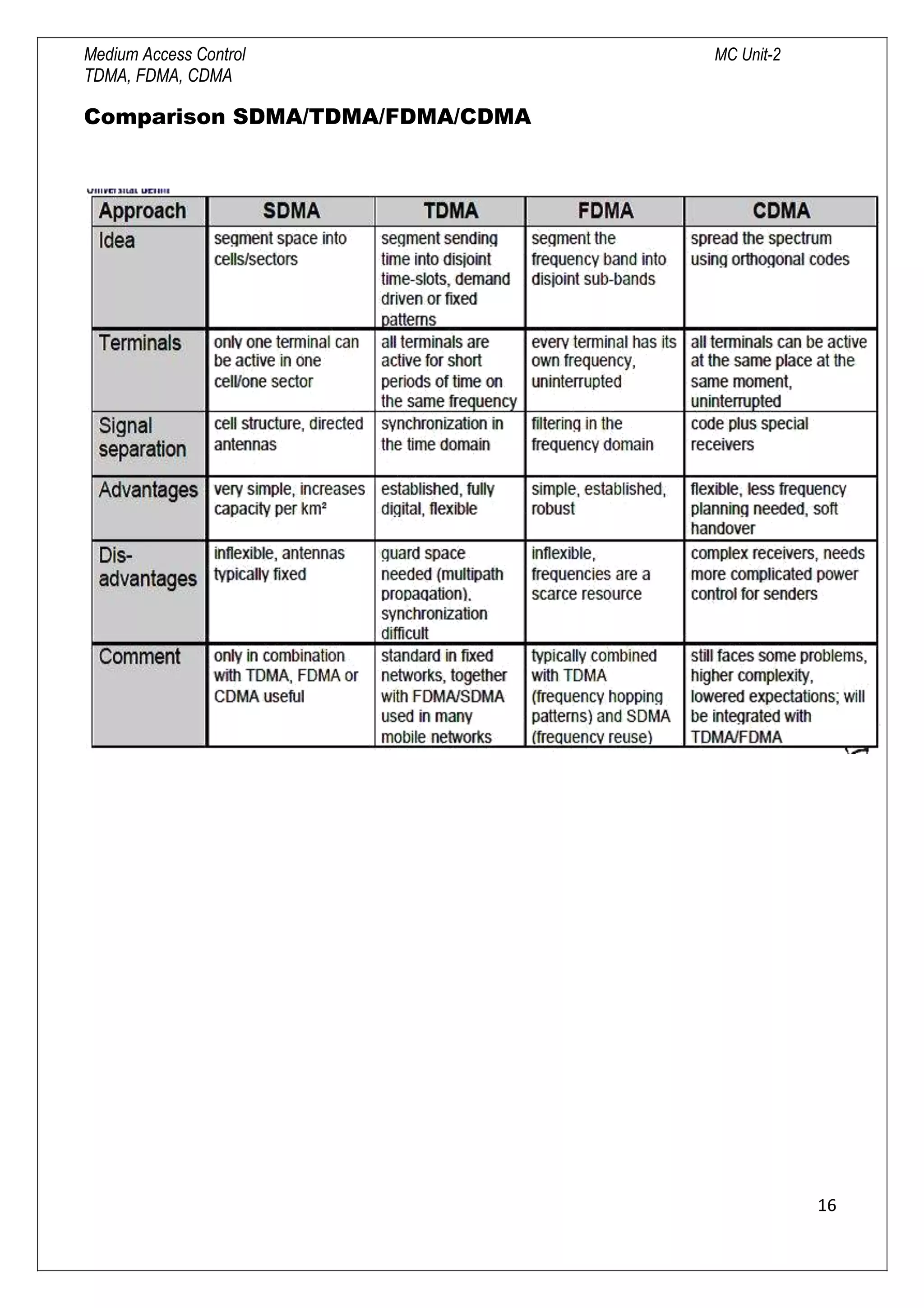 Medium Access Control MC Unit-2
TDMA, FDMA, CDMA
Comparison SDMA/TDMA/FDMA/CDMA
16

 