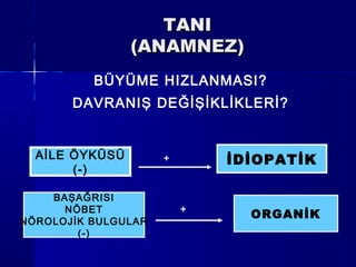 TANITANI
(ANAMNEZ)(ANAMNEZ)
AİLE ÖYKÜSÜ
(-)
İDİOPATİK
ORGANİK
BAŞAĞRISI
NÖBET
NÖROLOJİK BULGULAR
(-)
+
+
DAVRANIŞ DEĞİŞİKLİKLERİ?
BÜYÜME HIZLANMASI?
 