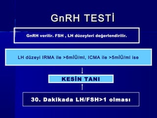 GnRH TESTİGnRH TESTİ
GnRH verilir. FSH , LH düzeyleri değerlendirilir.
LH düzeyi IRMA ile >6mİÜ/ml, ICMA ile >5mİÜ/ml ise
KESİN TANI
30. Dakikada LH/FSH>1 olması
 