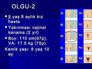 OLGU-2OLGU-2
 5 yaş 8 aylık kız5 yaş 8 aylık kız
hastahasta
 Yakınması vajinalYakınması vajinal
kanama (2 yıl)kanama (2 yıl)
 Boy: 110 cm(97p),Boy: 110 cm(97p),
VA: 17.5 kg (75p)VA: 17.5 kg (75p)
Kemik yaşı: 8 yaş 10Kemik yaşı: 8 yaş 10
ayay
 