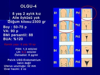 OLGU-4
8 yaş 2 aylık kız
Aile öyküsü yok
Doğum kilosu:2300 gr
Boy : 50-75 p
VA: 90 p
BMI persantil: 88
BUA: %120
Kemik yaşı: 8 yaş 10 ay
FSH: 1,3 mIU/ml
LH: 0.3 mIU/ml
Östradiol: 8 pg/ml
Pelvik USG:Endometrium
kalın değil
Uterus uzunluğu: 32 mm
Over hacmi: 2 cc
 
