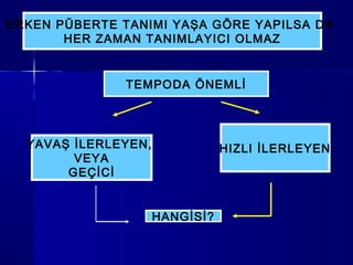 ERKEN PÜBERTE TANIMI YAŞA GÖRE YAPILSA DA
HER ZAMAN TANIMLAYICI OLMAZ
YAVAŞ İLERLEYEN,
VEYA
GEÇİCİ
HIZLI İLERLEYEN
HANGİSİ?
TEMPODA ÖNEMLİ
 