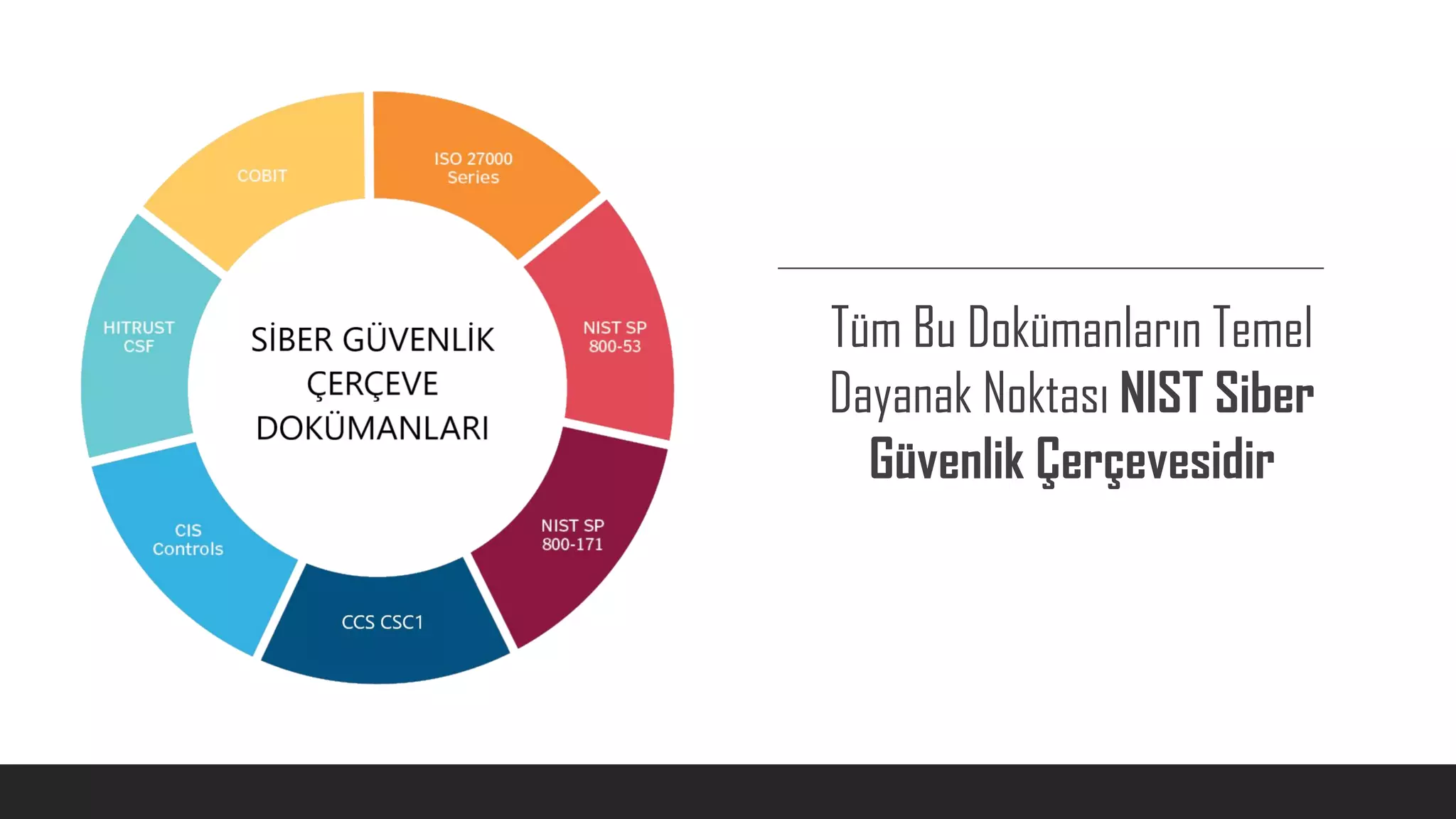 Tüm Bu Dokümanların Temel
Dayanak Noktası NIST Siber
Güvenlik Çerçevesidir
 