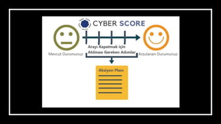Webinar: Siber Güvenlikte Olgunluk Seviyesini Arttırmak