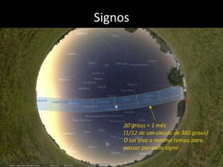 Signos	
  
Sagitário	
   Escorpião	
  
Libra	
  
Virgem	
  
Leão	
  
Capricórnio	
  Aquário	
  
30	
  graus	
  =	
  1	
  mês	
  
(1/12	
  de	
  um	
  círculo	
  de	
  360	
  graus)	
  
O	
  sol	
  leva	
  o	
  mesmo	
  tempo	
  para	
  
passar	
  por	
  cada	
  signo	
  
 