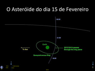 O	
  Asteróide	
  do	
  dia	
  15	
  de	
  Fevereiro	
  
 