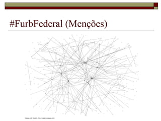 #FurbFederal (Menções)
 