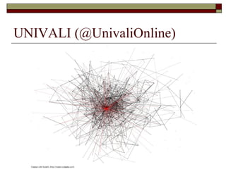 UNIVALI (@UnivaliOnline)
 