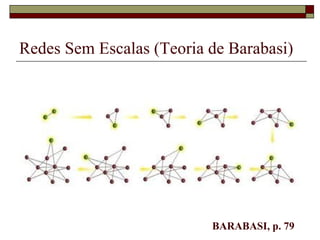 Redes Sem Escalas (Teoria de Barabasi)




                          BARABASI, p. 79
 