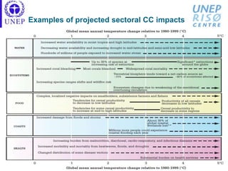 Examples of projected sectoral CC impacts
 