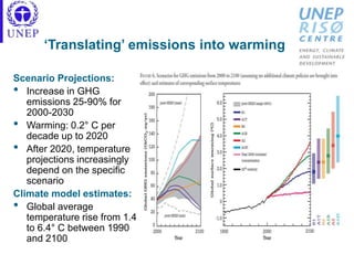 ‘Translating’ emissions into warming
Scenario Projections:
• Increase in GHG
emissions 25-90% for
2000-2030
• Warming: 0.2° C per
decade up to 2020
• After 2020, temperature
projections increasingly
depend on the specific
scenario
Climate model estimates:
• Global average
temperature rise from 1.4
to 6.4° C between 1990
and 2100
 