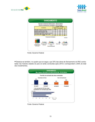 DE OLHO NO PAC




                   Fonte: Governo Federal




   • Destaca-se também, no quadro que se segue, que 33% das obras de Saneamento do PAC contra-
   tadas nas maiores cidades do país só serão concluídas após 2010 e correspondem a 60% do total
   dos investimentos.




                   Fonte: Governo Federal




                                                13
 
