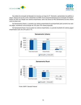 DE OLHO NO PAC




     Na análise da evolução da liberação de recursos ao longo do 2º. Semestre, apresentada nos gráficos a
seguir, observa-se que de Junho a Dezembro de 2009, houve proporcionalmente pouca evolução nos desem-
bolsos do OGU em relação aos valores empenhados, tanto nas obras do PAC Saneamento da área urbana
como na área rural.
     No Saneamento Urbano, o aumento nos valores empenhados foi acompanhado pelo aumento nos valo-
res pagos, resultando numa evolução de 10% para 15% nessa proporção.
    No Saneamento Rural, houve queda nos valores empenhados, e a parcela resultante de valores pagos/
empenhados subiu de 2,4% para 3,1%.




               Fonte: SIAFI / Senado Federal




                                                     15
 