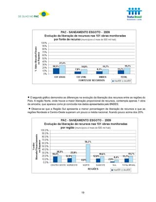 DE OLHO NO PAC




      • O segundo gráfico demonstra asadiferenças na evolução da liberação dos recursos entreapenas 1 obra
      País. A região Norte, onde houve maior liberação proporcional de recursos, contempla
                                                                                              as regiões do

      da amostra, que aparece como já concluída nos dados apresentados pelo BNDES;

       • Observa-se que a Região Sul apresenta a menor porcentagem de liberação de recursos e que as
      regiões Nordeste e Centro-Oeste superam um pouco a média nacional, ficando pouco acima dos 20%.




                                                    19
 