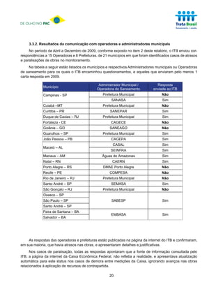 DE OLHO NO PAC




     3.3.2. Resultados da comunicação com operadoras e administradores municipais
     No período de Abril a Dezembro de 2009, conforme exposto no item 2 deste relatório, o ITB enviou cor-
respondências a 15 Operadoras e 8 Prefeituras, de 21 municípios em que foram identificados casos de atrasos
e paralisações de obras no monitoramento.
     Na tabela a seguir estão listados os municípios e respectivos Administradores municipais ou Operadoras
de saneamento para os quais o ITB encaminhou questionamentos, e aqueles que enviaram pelo menos 1
carta resposta em 2009.

                                               Administrador Municipal /          Resposta
             Município
                                              Operadora de Saneamento           enviada ao ITB
             Campinas - SP                       Prefeitura Municipal                Não
                                                      SANASA                         Sim
             Cuiabá –MT                          Prefeitura Municipal                Não
             Curitiba – PR                            SANEPAR                        Sim
             Duque de Caxias – RJ                Prefeitura Municipal                Sim
             Fortaleza - CE                           CAGECE                         Não
             Goiânia – GO                             SANEAGO                        Não
             Guarulhos – SP                      Prefeitura Municipal                Sim
             João Pessoa – PB                         CAGEPA                         Sim
                                                       CASAL                         Sim
             Maceió – AL
                                                      SEINFRA                        Sim
             Manaus – AM                         Águas do Amazonas                   Sim
             Natal – RN                                CAERN                         Sim
             Porto Alegre – RS                   DMAE Porto Alegre                   Não
             Recife – PE                             COMPESA                         Não
             Rio de Janeiro – RJ                 Prefeitura Municipal                Não
             Santo André – SP                         SEMASA                         Sim
             São Gonçalo – RJ                    Prefeitura Municipal                Não
             Osasco – SP
             São Paulo – SP                            SABESP                        Sim
             Santo André – SP
             Feira de Santana – BA
                                                      EMBASA                         Sim
             Salvador – BA




    As respostas das operadoras e prefeituras estão publicadas na página da internet do ITB e confirmaram,
em sua maioria, que havia atrasos nas obras, e apresentaram detalhes e justificativas.
     Nos casos de paralisação, todas as respostas apontaram que a fonte de informação consultada pelo
ITB, a página da internet da Caixa Econômica Federal, não refletia a realidade, e apresentava atualização
automática para este status nos casos de demora entre medições da Caixa, ignorando avanços nas obras
relacionados à aplicação de recursos de contrapartida.

                                                     20
 