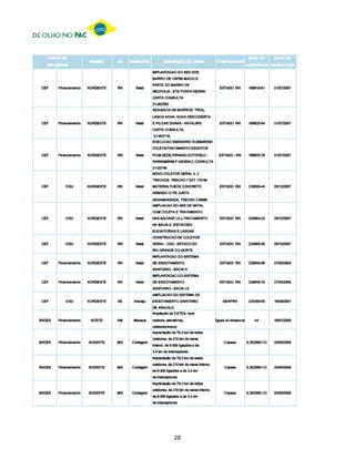DE OLHO NO PAC




                 28
 
