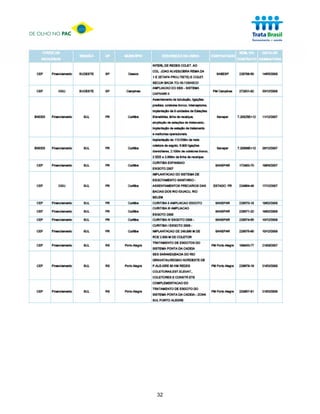 DE OLHO NO PAC




                 32
 