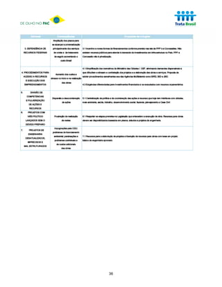 DE OLHO NO PAC




                 36
 