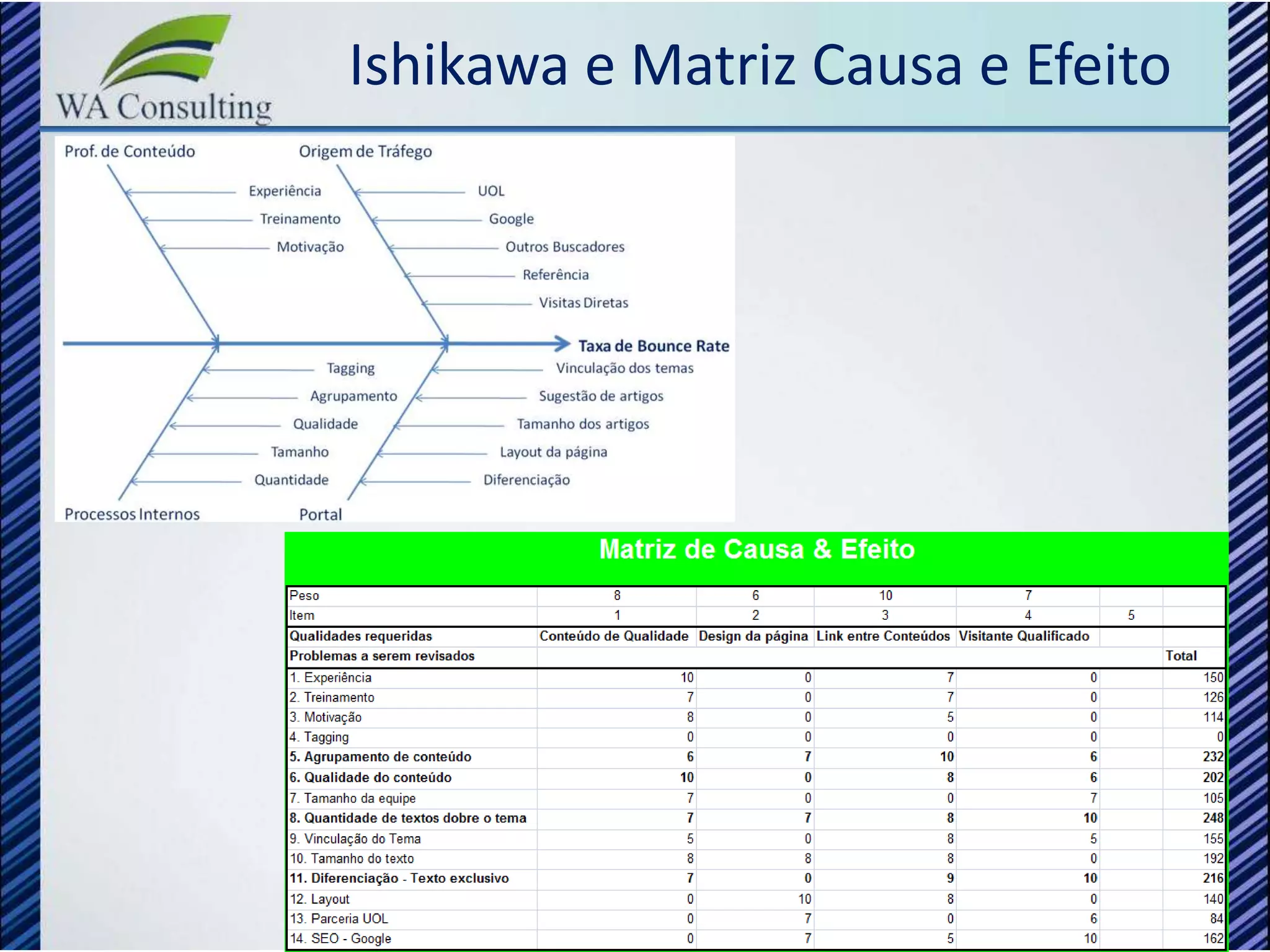 Ishikawa e Matriz Causa e Efeito
 