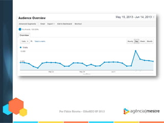Por Fábio Ricotta - OlhoSEO SP 2013
 