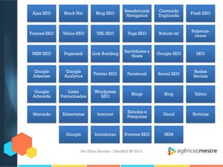 Por Fábio Ricotta - OlhoSEO SP 2013
Ajax SEO Black Hat Blog SEO
Breadcrumb
Navigation
Conteúdo
Duplicado
Flash SEO
Frames SEO Yahoo SEO URL SEO Tags SEO Robots txt
Palavras-
chave
MSN SEO Pagerank Link Building
Servidores e
Hosts
Google SEO SEO
Google
Adsense
Google
Analytics
Twitter SEO Facebook Social SEO
Redes
Sociais
Google
Adwords
Links
Patrocinados
Wordpress
SEO
Blogs Bing Yahoo
Mercado Entrevistas Internet
Estudos e
Pesquisas
Geral Noticias
Google Introducao Eventos SEO SEM
 
