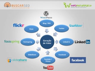 Blog	
  /	
  RSS	
  


         Flickr	
                              Twi{er	
  




Formspring	
  
                        Geração	
                     Linked	
  in	
  
                        de	
  Valor	
  



       SlideShare	
                            Facebook	
  

                           Youtube	
  /	
  
                            Vimeo	
  
 