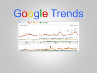 Google	
  Trends
 