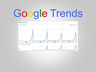 Google	
  Trends
 