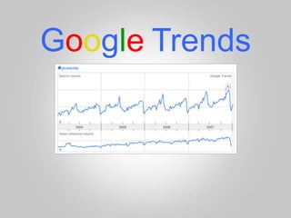 Google	
  Trends
 