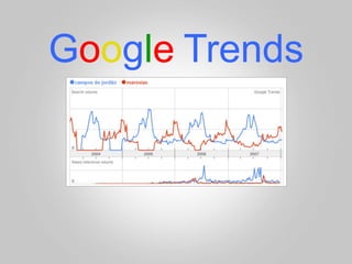Google	
  Trends
 