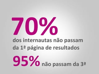 70%	
  
dos	
  internautas	
  não	
  passam	
  	
  
da	
  1ª	
  página	
  de	
  resultados	
  

95%	
            não	
  passam	
  da	
  3ª	
  
 