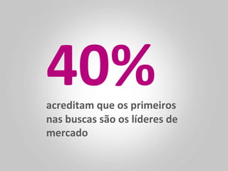 40%	
  
acreditam	
  que	
  os	
  primeiros	
  
nas	
  buscas	
  são	
  os	
  líderes	
  de	
  
mercado	
  
 