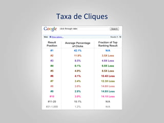 Taxa	
  de	
  Cliques
                    	
  
 