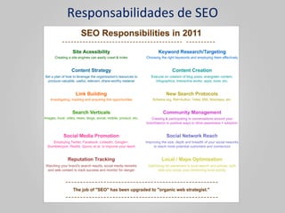 Responsabilidades	
  de	
  SEO	
  
 