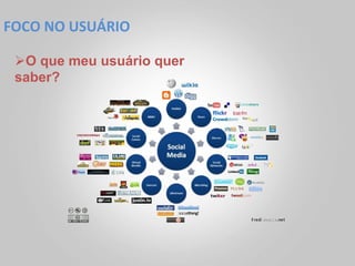 FOCO	
  NO	
  USUÁRIO	
  

  Ø O que meu usuário quer
  saber?
 