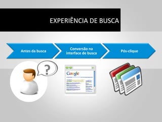EXPERIÊNCIA	
  DE	
  BUSCA	
  


                                    Conversão	
  na	
  
Antes	
  da	
  busca	
                                          Pós-­‐clique	
  
                                 interface	
  de	
  busca	
  




                    ?	
  
 