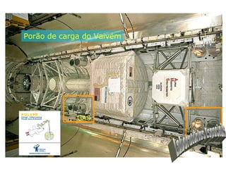 Porão de carga do Vaivém Laboratórios Espaciais GAS GAS 