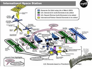 Laboratórios Espaciais 